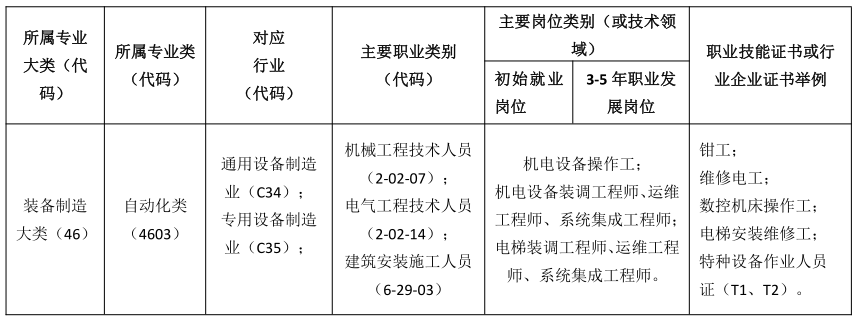 机电职业面向表.png